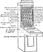 Picture 68 of 101 from The telephone system of the British post office. A practical handbook (1901), leaf 119