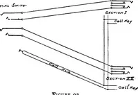 An illustration from The telephone system of the British post office. A practical handbook (1901)