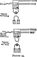 Picture 71 of 101 from The telephone system of the British post office. A practical handbook (1901), leaf 124