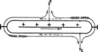 Picture 80 of 101 from The telephone system of the British post office. A practical handbook (1901), leaf 151