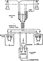 An illustration from The telephone system of the British post office. A practical handbook (1901)
