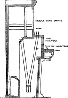 An illustration from The telephone system of the British post office. A practical handbook (1901)