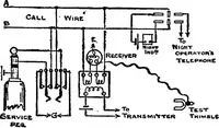 Picture 96 of 101 from The telephone system of the British post office. A practical handbook (1901), leaf 192