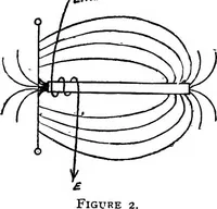 Picture 2 of 101 from The telephone system of the British post office. A practical handbook (1901), leaf 21