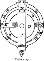 Picture 14 of 101 from The telephone system of the British post office. A practical handbook (1901), leaf 42