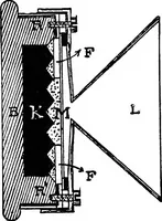 Picture 17 of 101 from The telephone system of the British post office. A practical handbook (1901), leaf 45