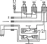 An illustration from The telephone system of the British post office. A practical handbook (1901)