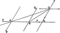 An illustration from The elements of applied mathematics including kinetics, statics, and hydrostatics (1894)