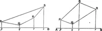 An illustration from The elements of applied mathematics including kinetics, statics, and hydrostatics (1894)