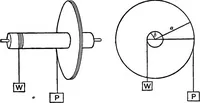 An illustration from The elements of applied mathematics including kinetics, statics, and hydrostatics (1894)