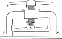 An illustration from The elements of applied mathematics including kinetics, statics, and hydrostatics (1894)