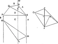 An illustration from The elements of applied mathematics including kinetics, statics, and hydrostatics (1894)