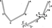 An illustration from The elements of applied mathematics including kinetics, statics, and hydrostatics (1894)