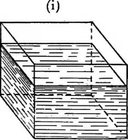 An illustration from The elements of applied mathematics including kinetics, statics, and hydrostatics (1894)