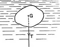 Picture 26 of 31 from The elements of applied mathematics including kinetics, statics, and hydrostatics (1894), leaf 281