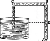 An illustration from The elements of applied mathematics including kinetics, statics, and hydrostatics (1894)
