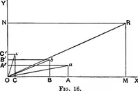 An illustration from The elements of applied mathematics including kinetics, statics, and hydrostatics (1894)