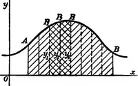 An illustration from Elements of analytic geometry (1916)