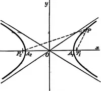 An illustration from Elements of analytic geometry (1916)