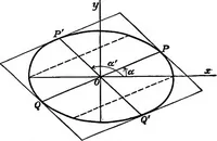 Picture 8 of 25 from Elements of analytic geometry (1916), leaf 144