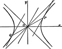 An illustration from Elements of analytic geometry (1916)