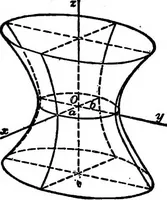 An illustration from Elements of analytic geometry (1916)