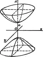 An illustration from Elements of analytic geometry (1916)