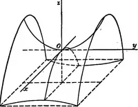 An illustration from Elements of analytic geometry (1916)