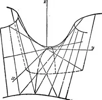 An illustration from Elements of analytic geometry (1916)