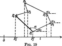 Picture 1 of 25 from Elements of analytic geometry (1916), leaf 28