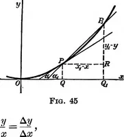 An illustration from Elements of analytic geometry (1916)