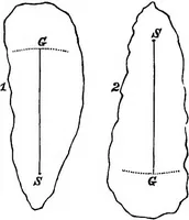 Picture 8 of 24 from An elementary treatise on mechanics for the use of the junior classes at the university ... With a collection of examples (1863), leaf 105