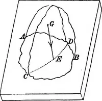 An illustration from An elementary treatise on mechanics for the use of the junior classes at the university ... With a collection of examples (1863)