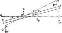 Picture 13 of 24 from An elementary treatise on mechanics for the use of the junior classes at the university ... With a collection of examples (1863), leaf 122