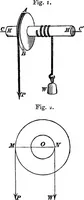An illustration from An elementary treatise on mechanics for the use of the junior classes at the university ... With a collection of examples (1863)