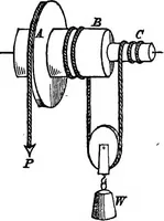 An illustration from An elementary treatise on mechanics for the use of the junior classes at the university ... With a collection of examples (1863)