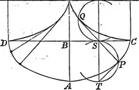 An illustration from An elementary treatise on mechanics for the use of the junior classes at the university ... With a collection of examples (1863)