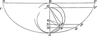 Picture 24 of 24 from An elementary treatise on mechanics for the use of the junior classes at the university ... With a collection of examples (1863), leaf 254