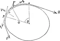 An illustration from An elementary treatise on mechanics for the use of the junior classes at the university ... With a collection of examples (1863)