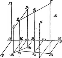 Picture 6 of 24 from An elementary treatise on mechanics for the use of the junior classes at the university ... With a collection of examples (1863), leaf 94