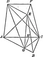 An illustration from The normal elementary geometry : embracing a brief treatise on mensuration and trigonometry : designed for academies, seminaries, high schools, normal schools, and advanced classes in common schools (1884)