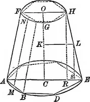 An illustration from The normal elementary geometry : embracing a brief treatise on mensuration and trigonometry : designed for academies, seminaries, high schools, normal schools, and advanced classes in common schools (1884)