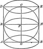An illustration from The normal elementary geometry : embracing a brief treatise on mensuration and trigonometry : designed for academies, seminaries, high schools, normal schools, and advanced classes in common schools (1884)