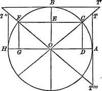 An illustration from The normal elementary geometry : embracing a brief treatise on mensuration and trigonometry : designed for academies, seminaries, high schools, normal schools, and advanced classes in common schools (1884)