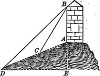 An illustration from The normal elementary geometry : embracing a brief treatise on mensuration and trigonometry : designed for academies, seminaries, high schools, normal schools, and advanced classes in common schools (1884)