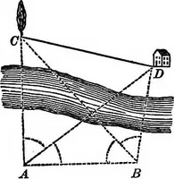 An illustration from The normal elementary geometry : embracing a brief treatise on mensuration and trigonometry : designed for academies, seminaries, high schools, normal schools, and advanced classes in common schools (1884)