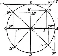 An illustration from The normal elementary geometry : embracing a brief treatise on mensuration and trigonometry : designed for academies, seminaries, high schools, normal schools, and advanced classes in common schools (1884)