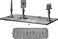 Picture 45 of 147 from Elementary physics (1889), leaf 100