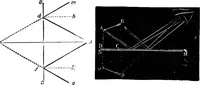 Picture 50 of 147 from Elementary physics (1889), leaf 106