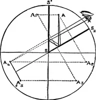 Picture 52 of 147 from Elementary physics (1889), leaf 108